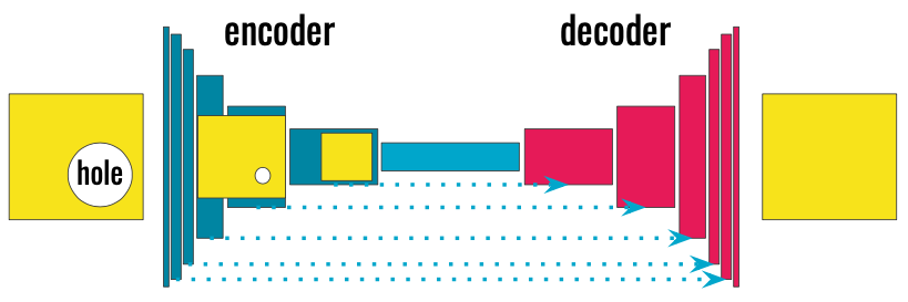 Network Architecture